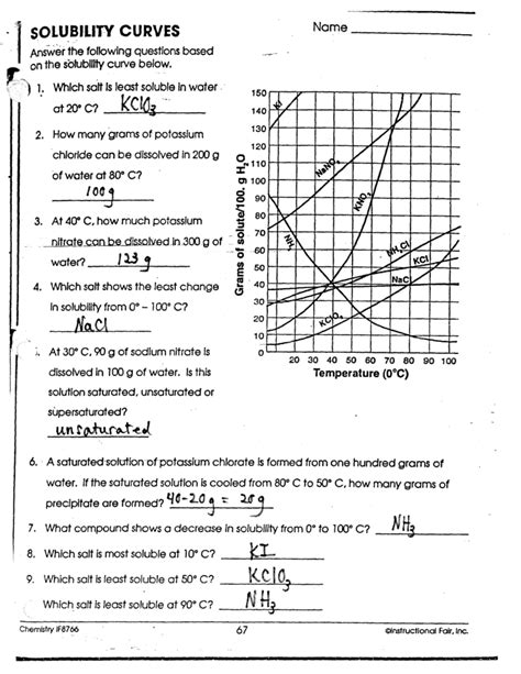 Solubility Curve Worksheet With Answers